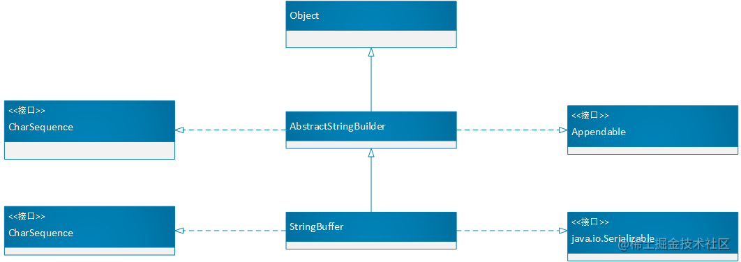 String, stringBuffer, stringBuilder source parsing - Moment For Technology