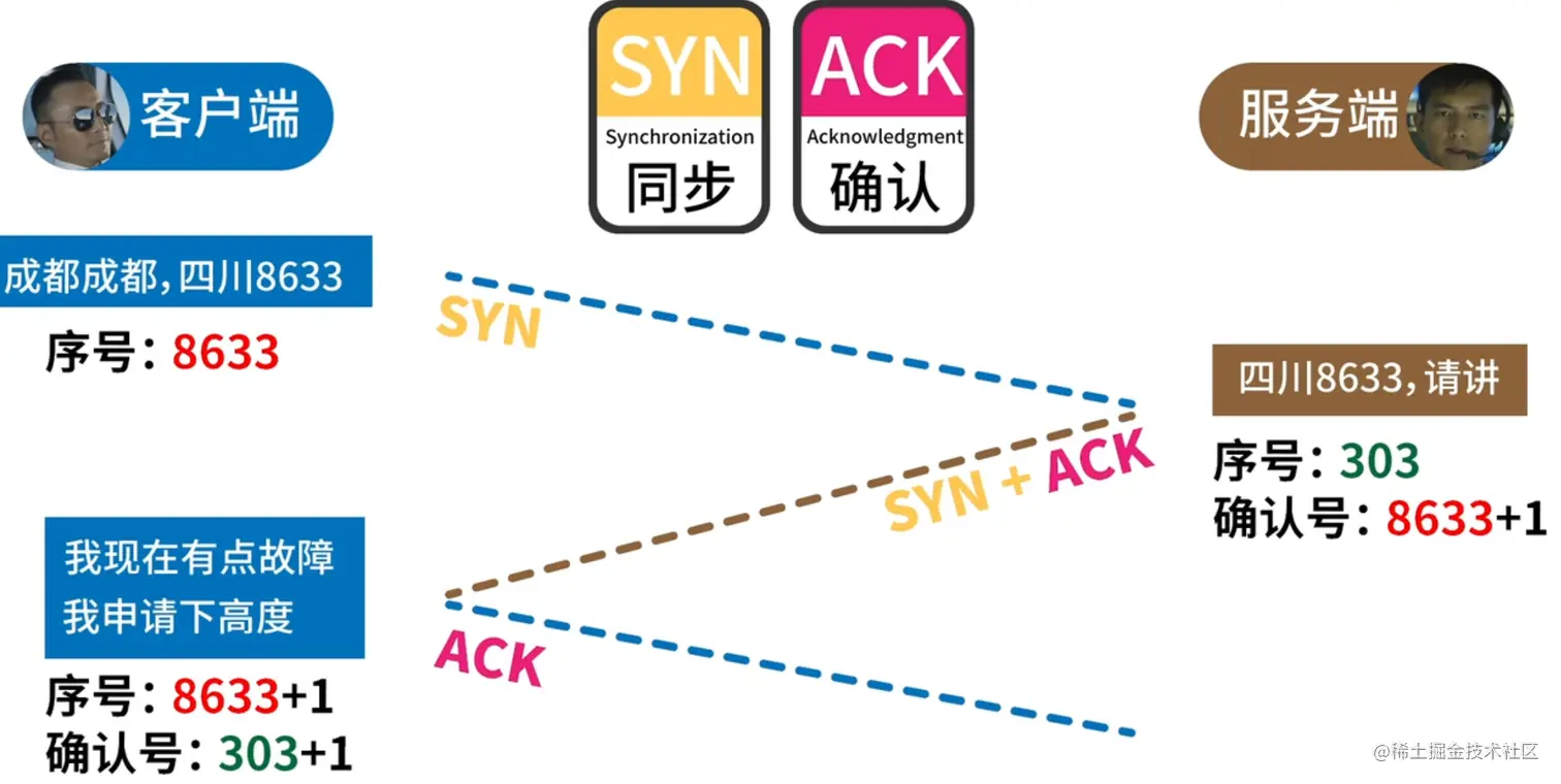 image-20220419184425276