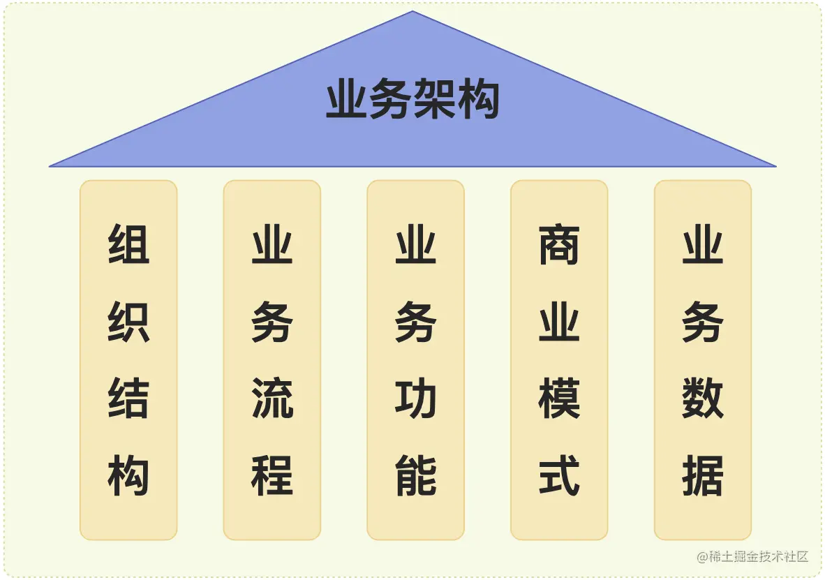 B - 01.业务架构的实际工作内容.jpg