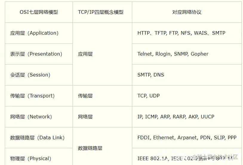 [外链图片转存失败,源站可能有防盗链机制,建议将图片保存下来直接上传(img-iJkr6Isx-1636029850721)(C:\Users\Hasee\AppData\Roaming\Typora\typora-user-images\image-20211016163156342.png)]