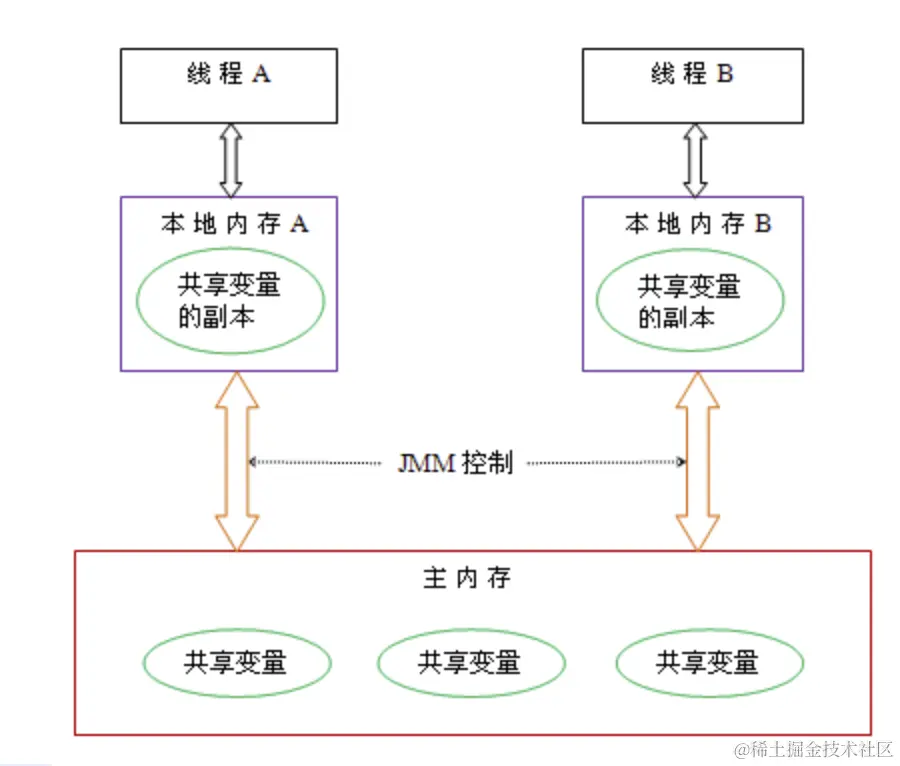 A5649FEC-33D3-4711-A776-1CB158A2E2B5