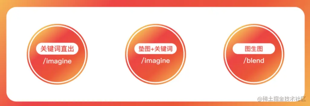 Midjourney实战案例 2 | 兔年活动主视觉设计流程拆解