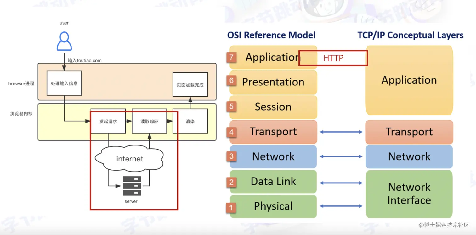 截屏2022-08-02 11.02.02.png