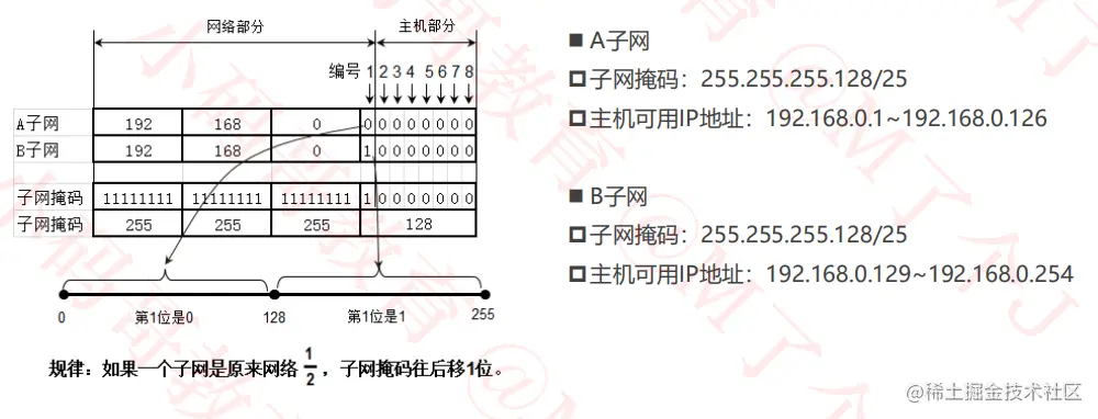 image-20220628164145699