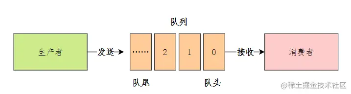 队列模型