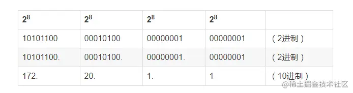 太厉害了，终于有人能把TCP/IP 协议讲的明明白白了