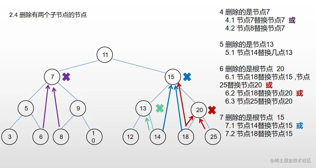删除有两个子节点的节点2.png