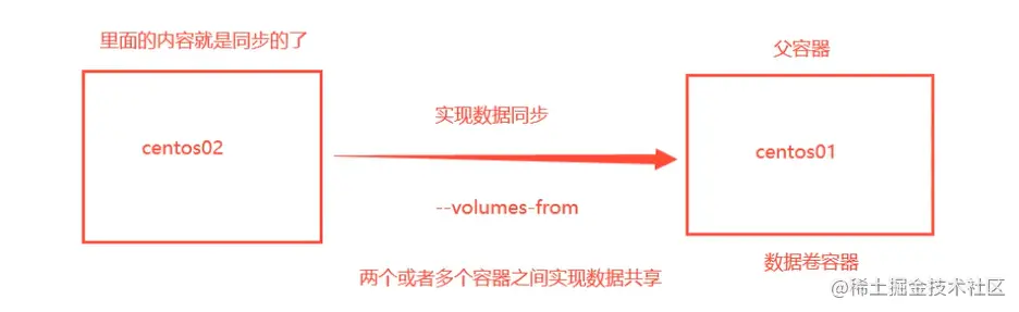 image-20220209011055416