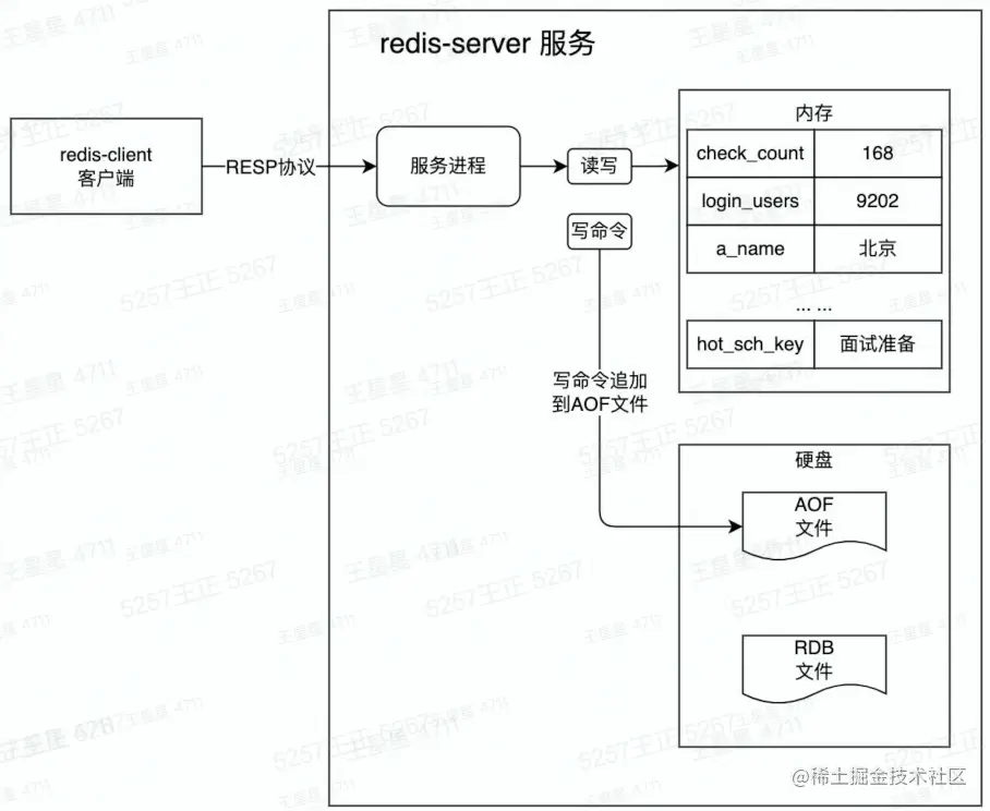 image-20230215211712162