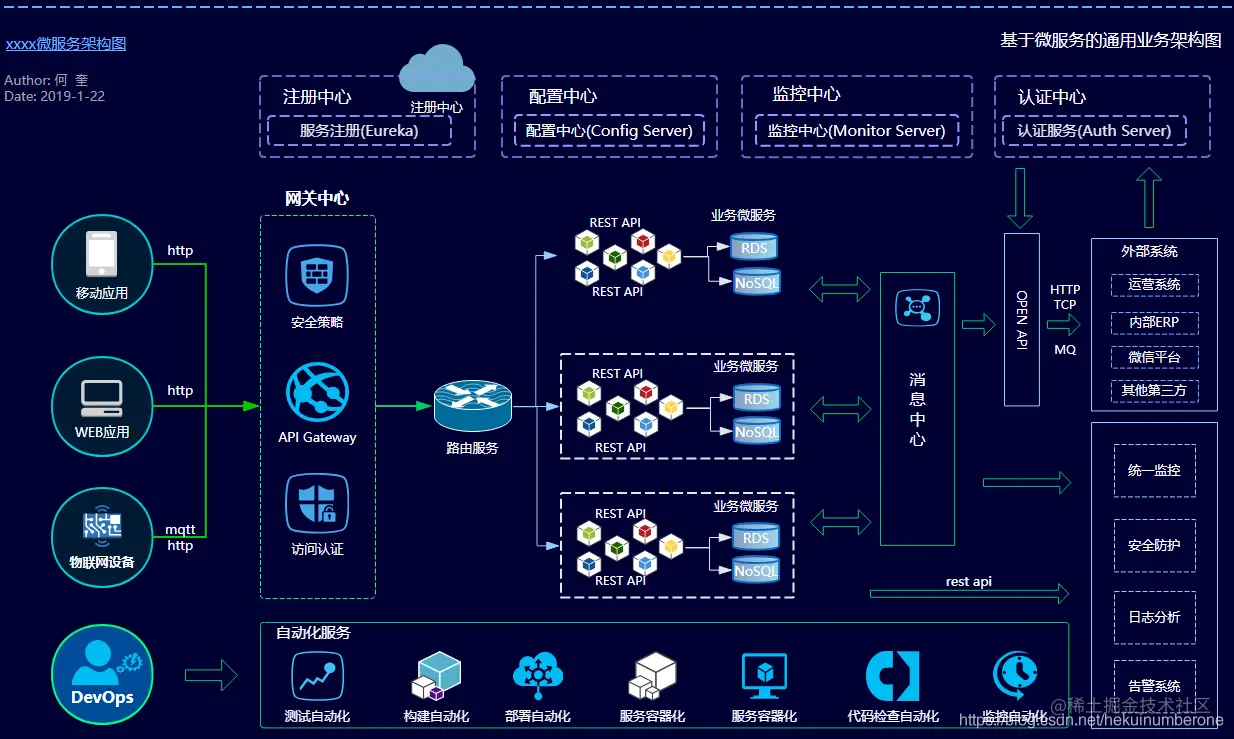 统一微服务架构