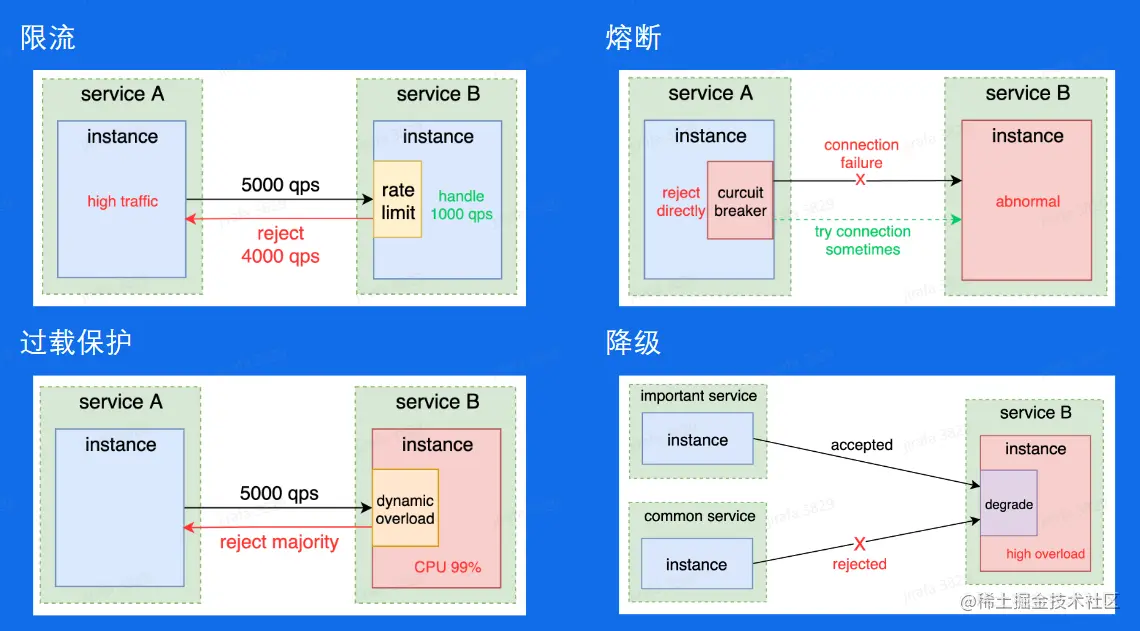 image-20230202233910800