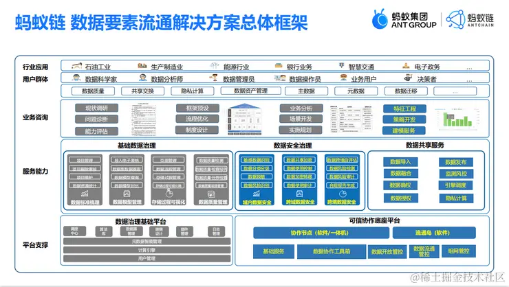 DataFunSummit：2022年数据治理在线峰会-核心PPT资料