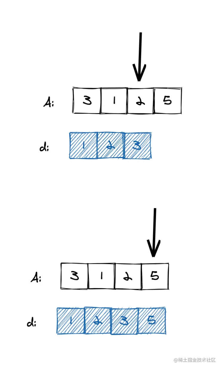 ”插入排序“图示