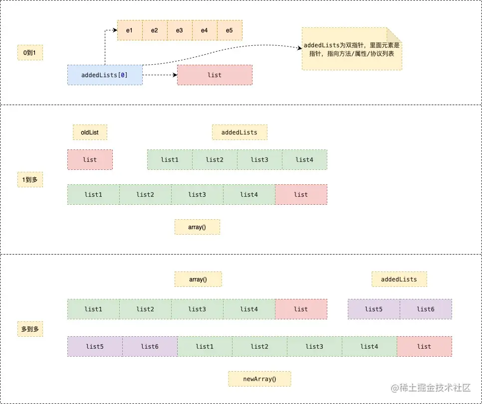 attachLists流程图.jpg