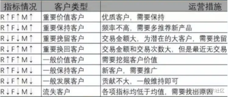 跟数据打交道的人都得会的这8种数据模型，满足工作中95%的需求
