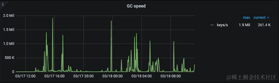 tidb-gc-speed.png
