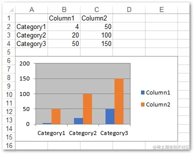 Excel处理开发工具Aspose.Cells功能演示：使用Java以编程方式在 Excel 中创建图表