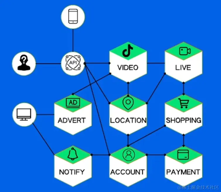 image-20220531105412960