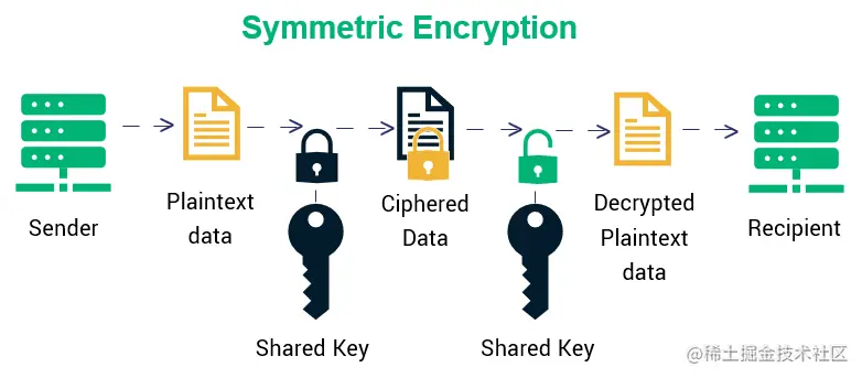 types-of-encryption-symmetric-encryption.png