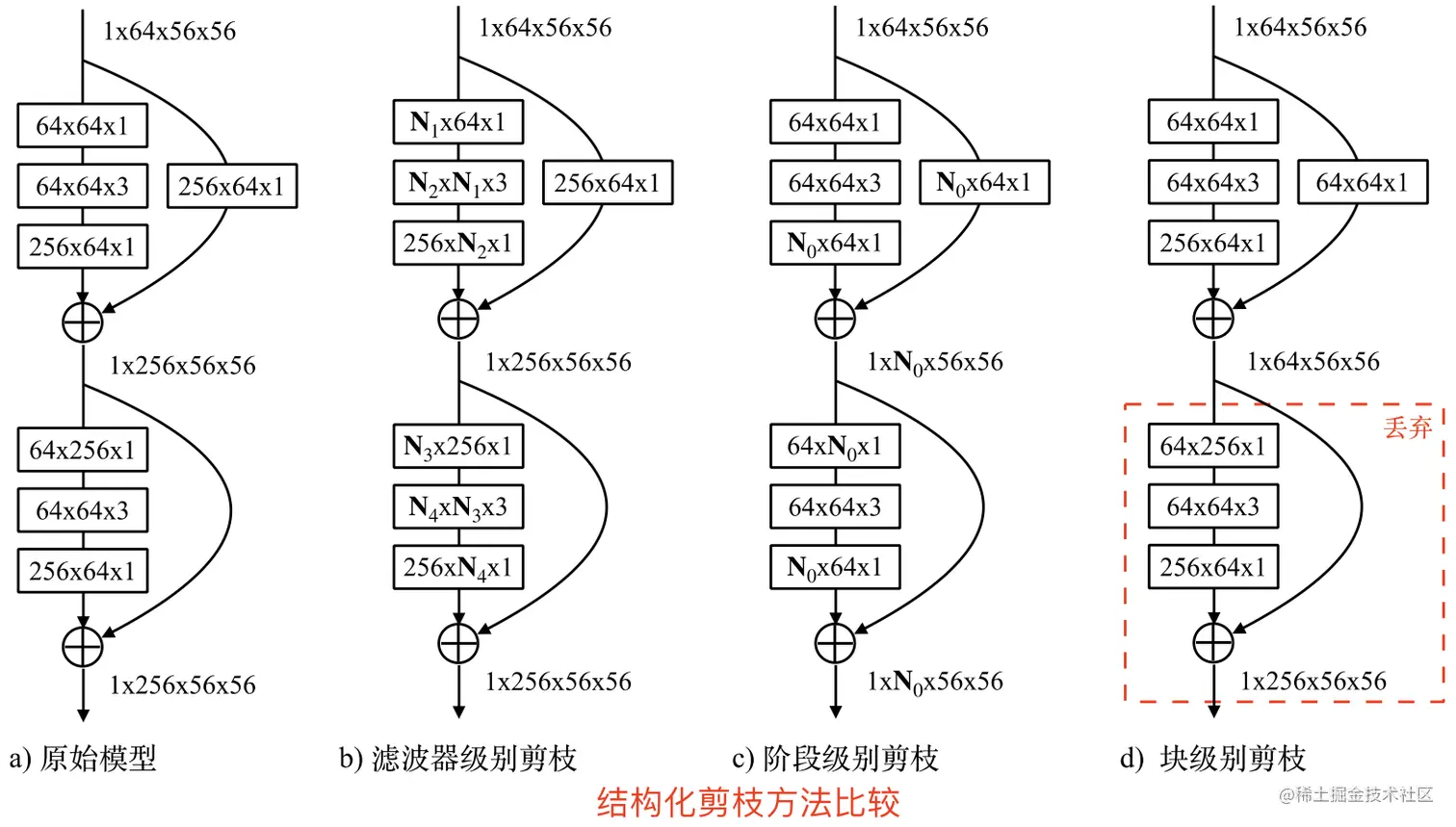 structured_way_compare
