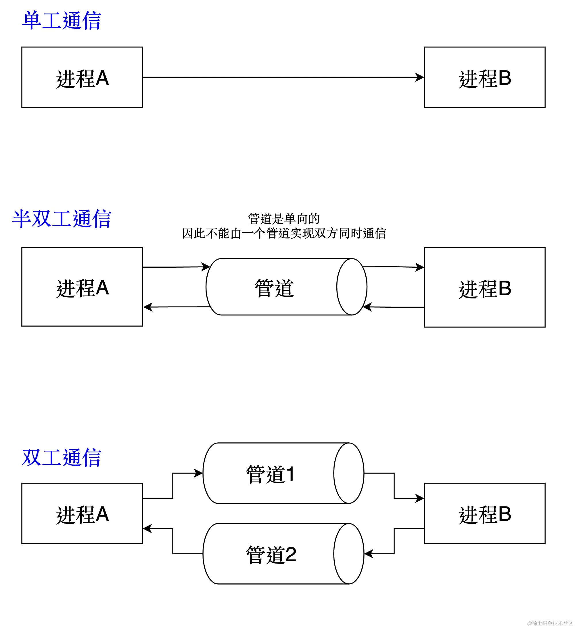 image-20230318231552399