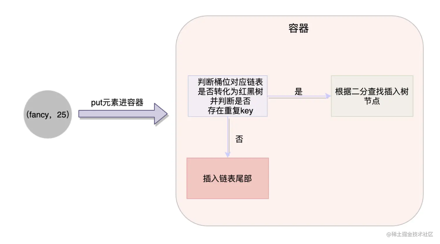 image-20220512232328303