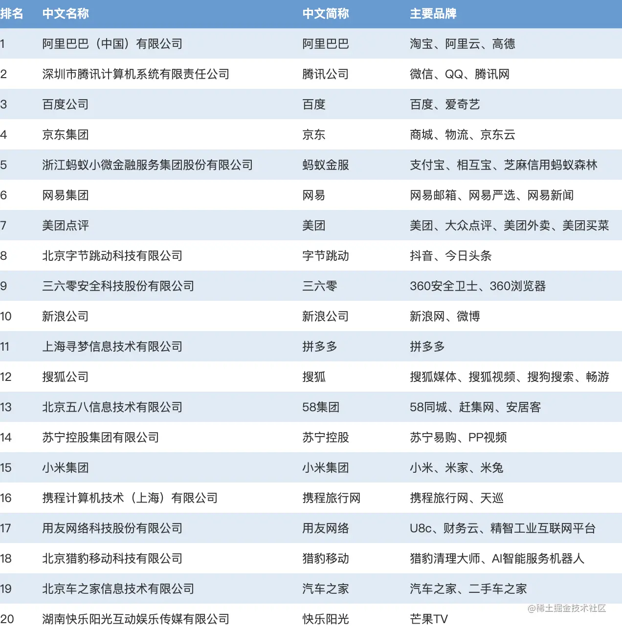 image-20200718131553885