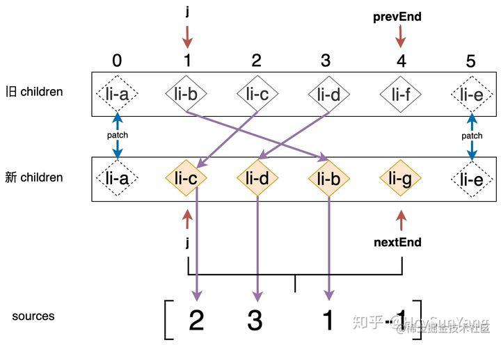 Solves the longest increasing subsequence of a given sequence - Moment ...