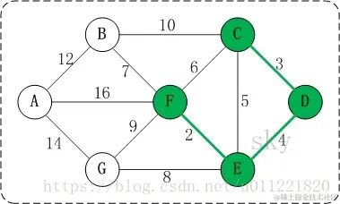 Graph_prim_G4_kruskal_is_or_not_loop