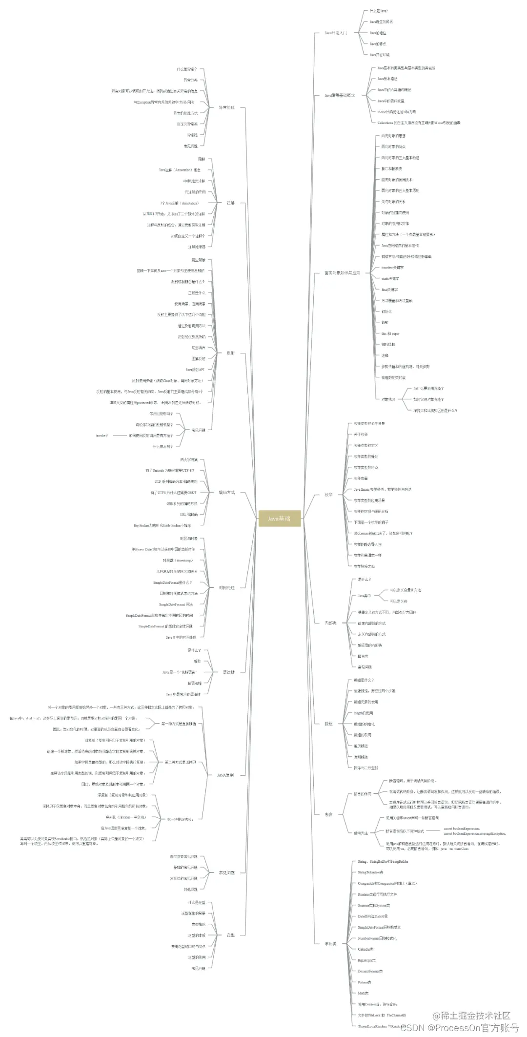 watermark,type_d3F5LXplbmhlaQ,shadow_50,text_Q1NETiBAUHJvY2Vzc09u5a6Y5pa56LSm5Y-3,size_20,color_FFFFFF,t_70,g_se,x_16