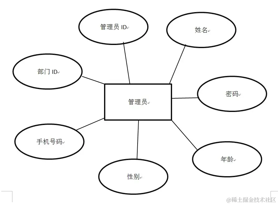 进销存管理系统的设计与实现_1_Chat GPT云炬学长_来自小红书网页版.jpg