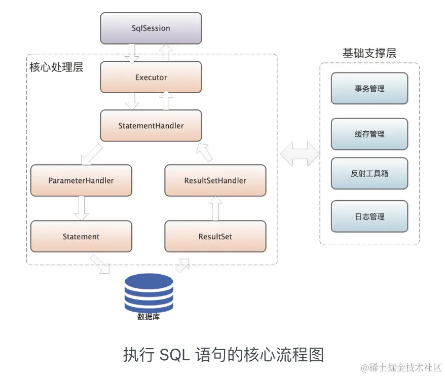 image-20220615212854829