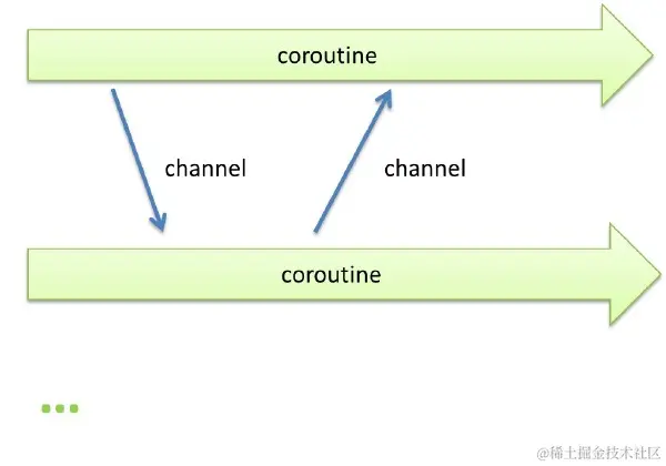Go语言并发之美