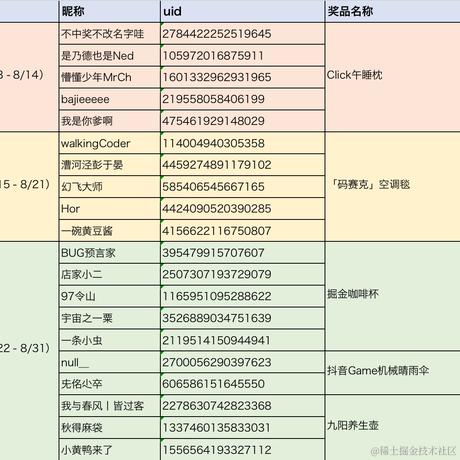 稀土掘金小铺官方于2022-09-02 10:34发布的图片
