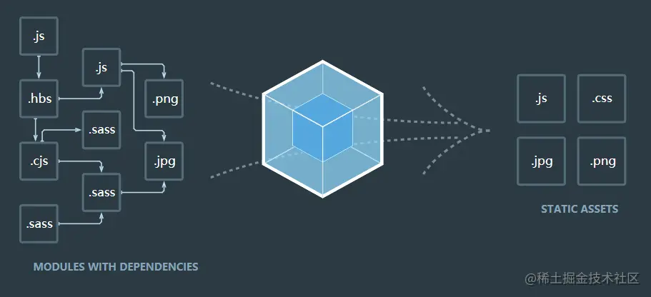 webpack 资源打包
