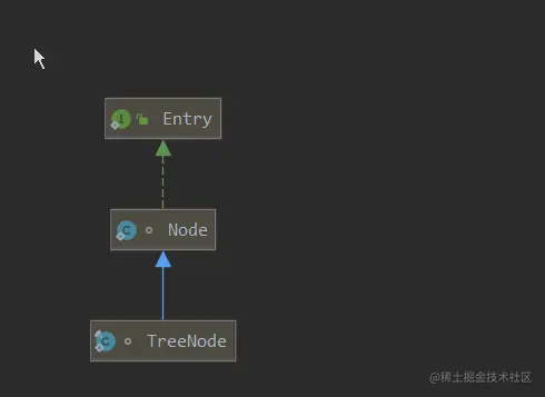 HashMap-判断结点是什么类型的支撑