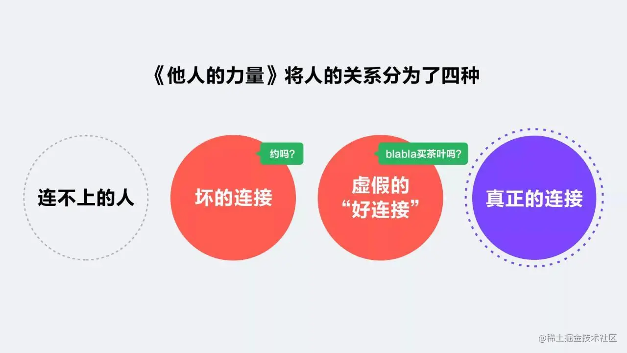 陌生人社交设计引力公式