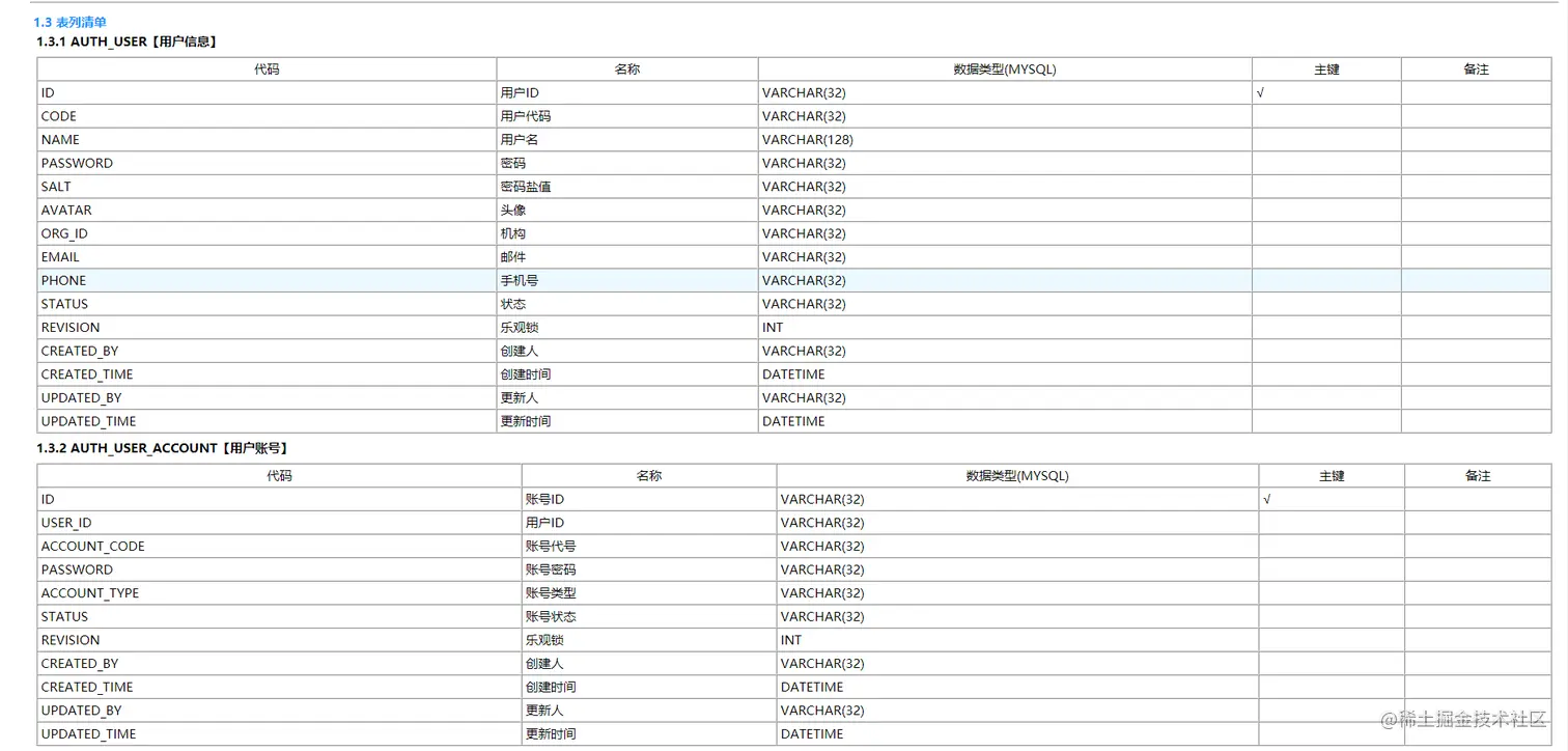 干掉 powerdesigner，设计数据库表用它就够了