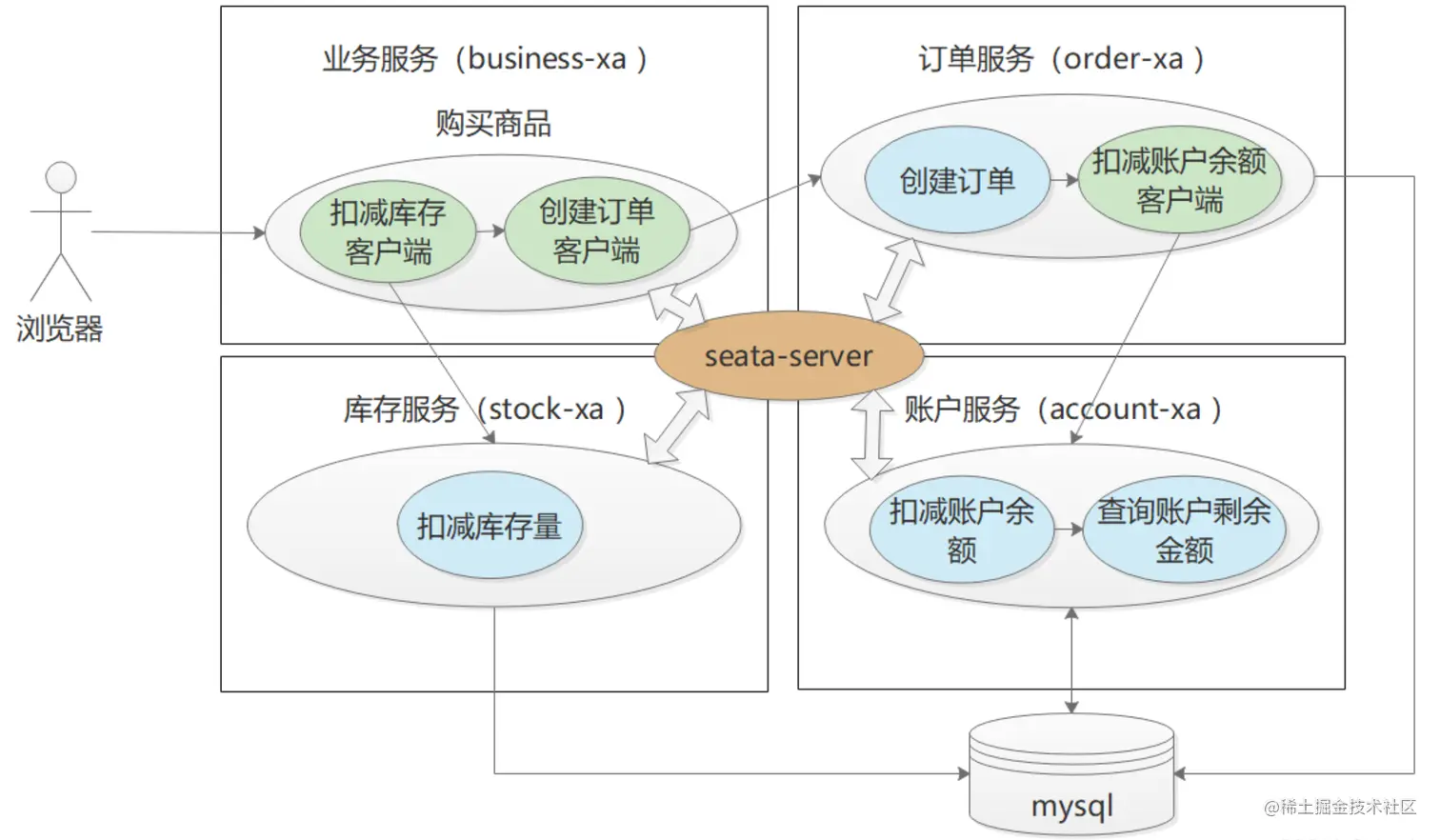 image-20220628232813453