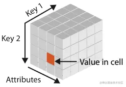 image-20220820130951293