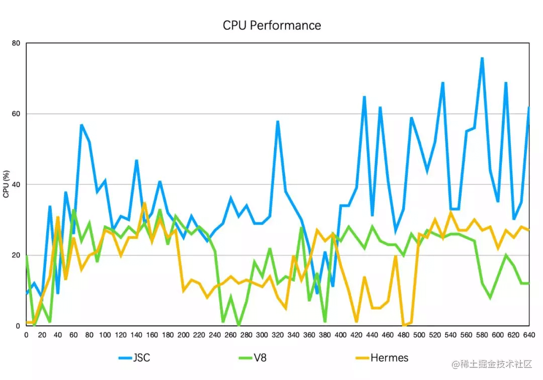 JSVM_CPU_Performance