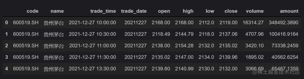 1 分钟的 bar 数据合成 30 分钟的 bar 数据，查询出的茅台股票在一段时间内的开盘价、最高价、最低价、收盘价