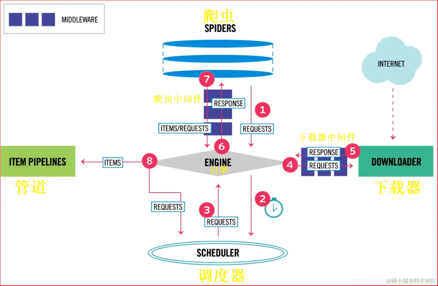 [外链图片转存失败,源站可能有防盗链机制,建议将图片保存下来直接上传(img-EwwTEMHM-1592032253316)(assets/.png)]