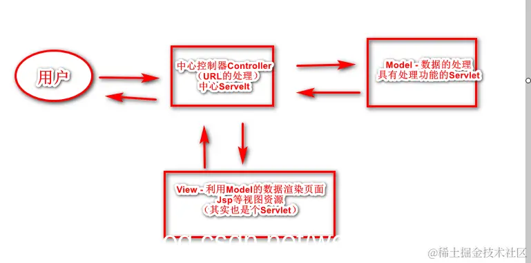 [外链图片转存失败,源站可能有防盗链机制,建议将图片保存下来直接上传(img-IJaEwtpL-1577643559283)(en-resource://database/14518:1)]