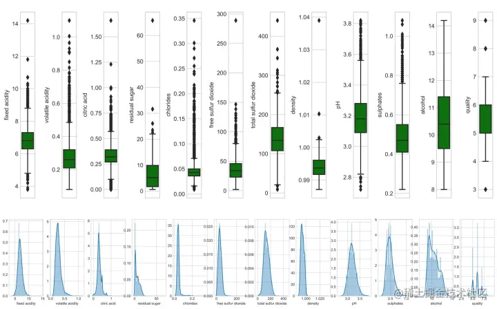 AI系统——机器学习和深度学习算法流程