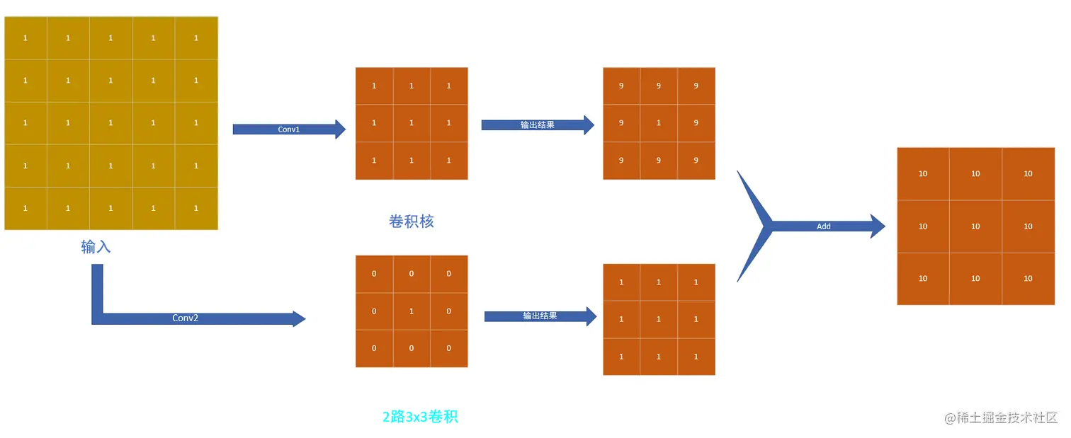 image-20220310203932421