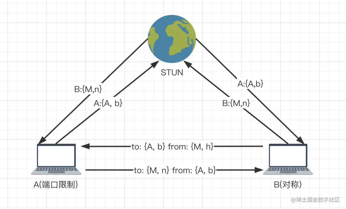 image-20210909092340319