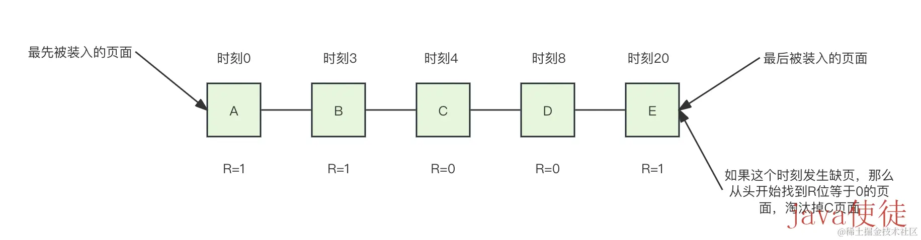 二次机会法