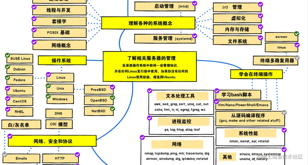 linux领域有哪些不同的职业路径？