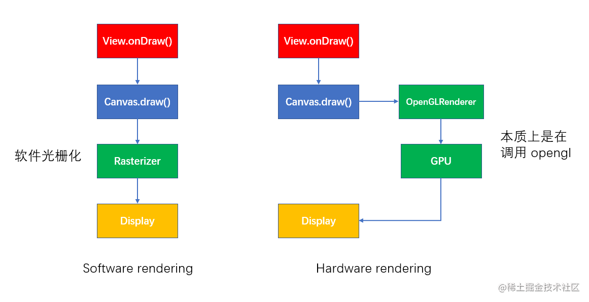 Deep Dive into Android Layout Optimization (Part 1) - Moment For Technology